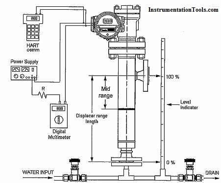 hook up drawing for level transmitter